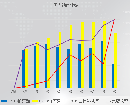 沒有終點的“變革之路”——HT集團(tuán)管理變革總結(jié)表彰大會記錄