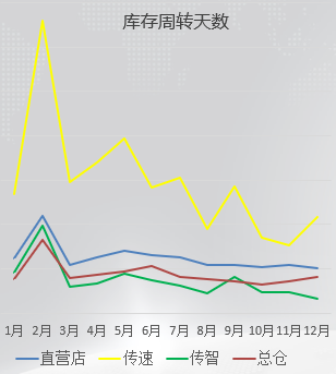 沒有終點的“變革之路”——HT集團(tuán)管理變革總結(jié)表彰大會記錄