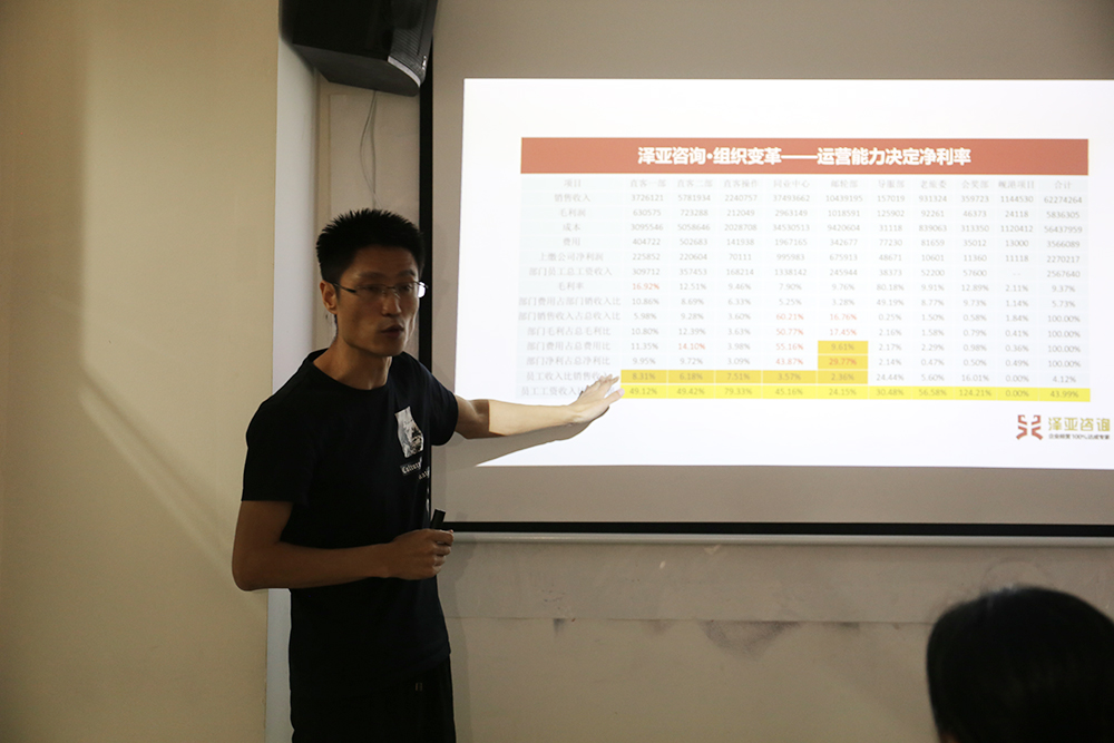 澤亞咨詢·經(jīng)營(yíng)數(shù)據(jù)分析案例
