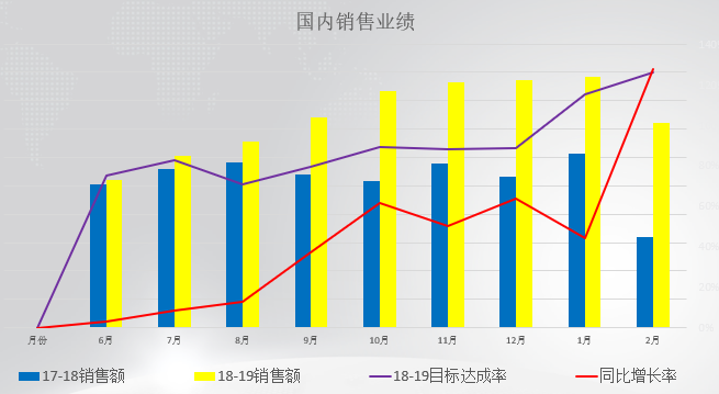 澤亞咨詢?yōu)镠T重新鍛造薪酬激勵(lì)體系并取得圓滿成功