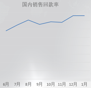 澤亞咨詢?yōu)镠T重新鍛造薪酬激勵(lì)體系并取得圓滿成功