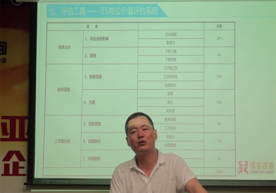 澤亞咨詢2019年4月咨詢訓(xùn)練營精彩瞬間