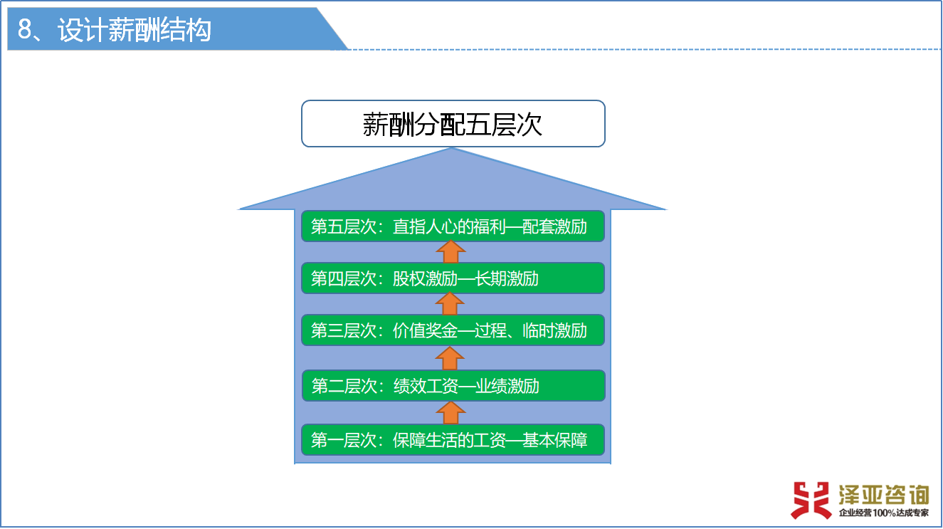 澤亞咨詢2019年4月咨詢訓(xùn)練營精彩瞬間