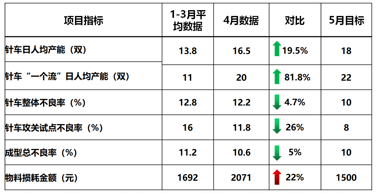 澤亞咨詢2019年4月咨詢訓(xùn)練營精彩瞬間