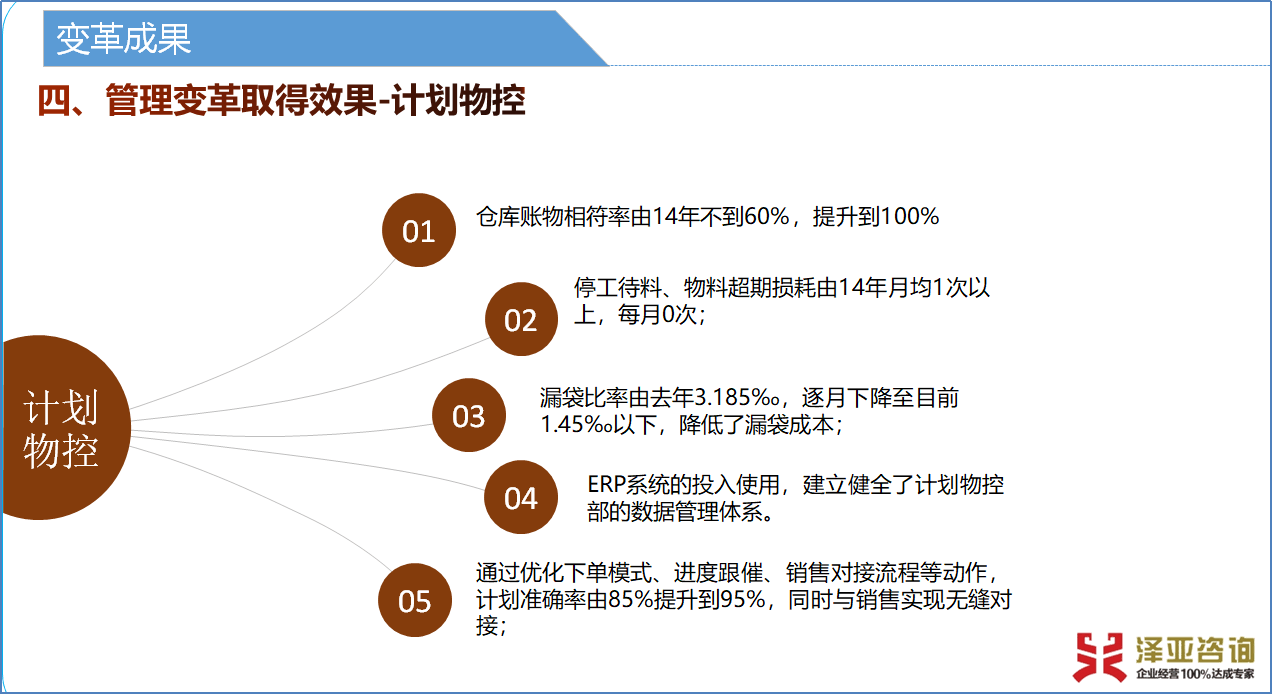 澤亞咨詢2019年4月咨詢訓(xùn)練營精彩瞬間
