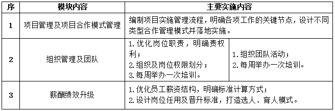 祝賀XW科技咨詢項(xiàng)目二期啟動(dòng)