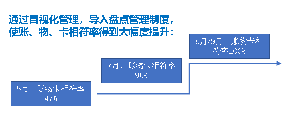 在澤亞咨詢輔助下北京HLZ完善激勵體系以及運營管理體系