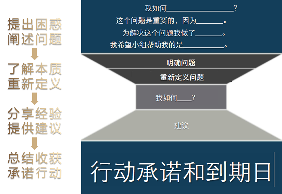 真干貨私董會第一期第一次會議圓滿成功！