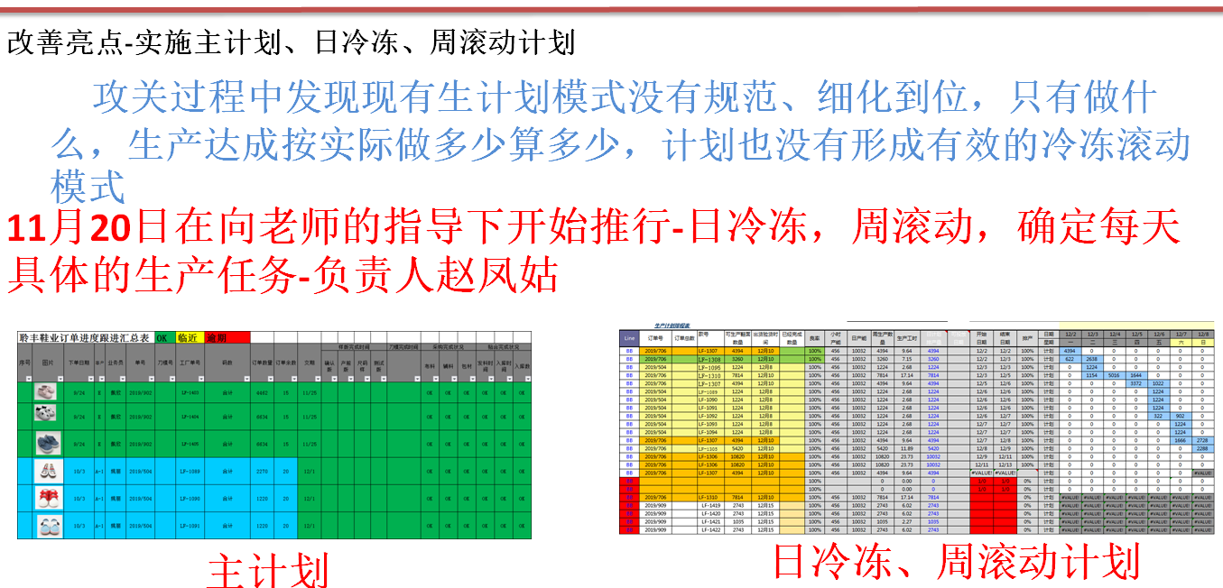 LF鞋業(yè)產(chǎn)量攻關出成果