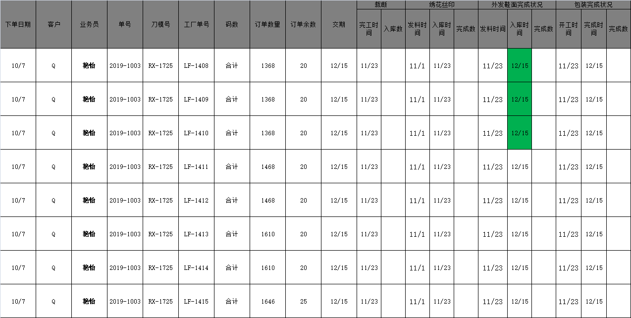 LF鞋業(yè)產(chǎn)量攻關出成果