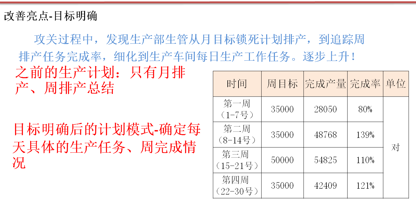 LF鞋業(yè)產(chǎn)量攻關出成果