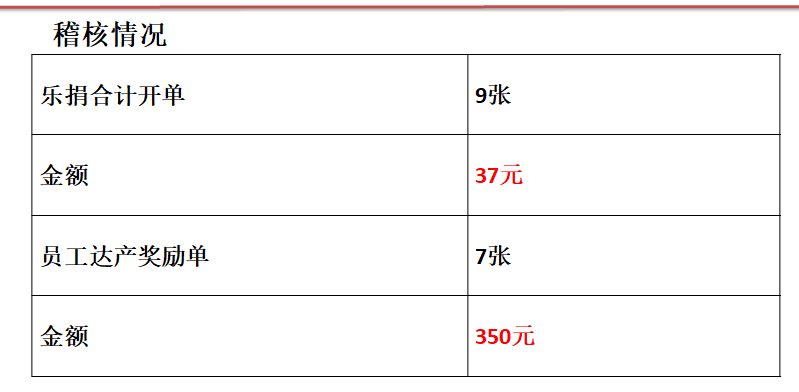 LF鞋業(yè)產(chǎn)量攻關出成果