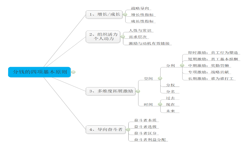 逆勢(shì)揚(yáng)帆、淬煉成鋼--澤亞咨詢2020年第3次訓(xùn)練
