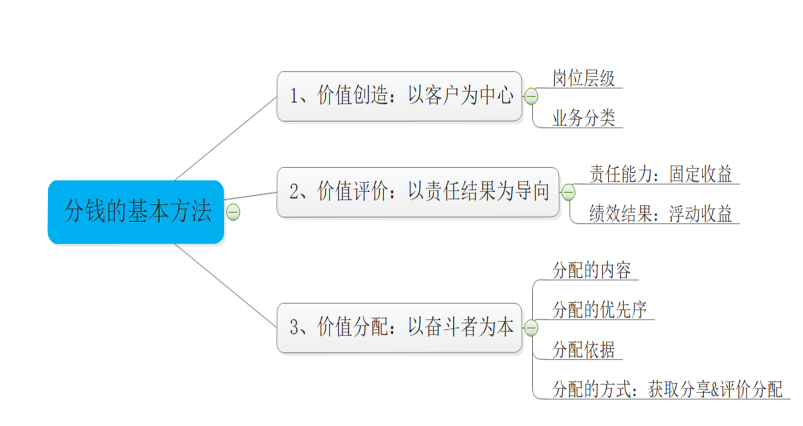逆勢(shì)揚(yáng)帆、淬煉成鋼--澤亞咨詢2020年第3次訓(xùn)練