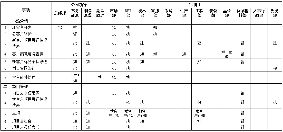 熱烈祝賀ZHLF管理咨詢項(xiàng)目圓滿結(jié)束