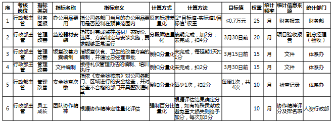績效考核方案設(shè)計(jì)