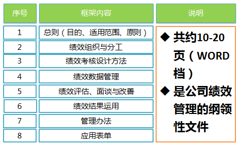 績效管理操作手冊