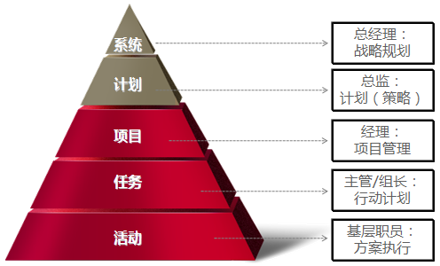 事件結(jié)構(gòu)模型