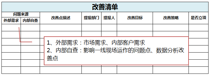 年度經(jīng)營計劃之附件：改善清單
