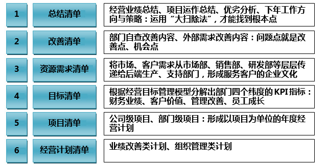 年計組合拳