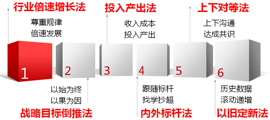 目標設定6方法