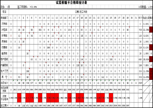 數(shù)據(jù)化建設之數(shù)據(jù)統(tǒng)計表