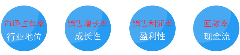 營(yíng)銷管理部門目標(biāo)
