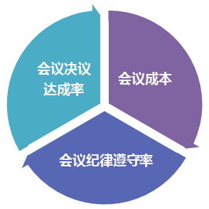 目標 