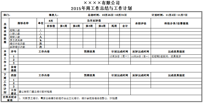 工具三：周工作總結與計劃表