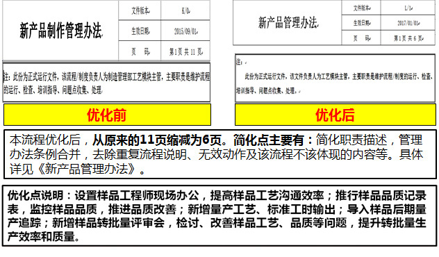 流程簡化、優(yōu)化示例說明