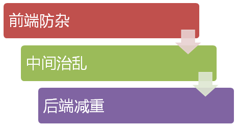 運(yùn)作關(guān)鍵詞