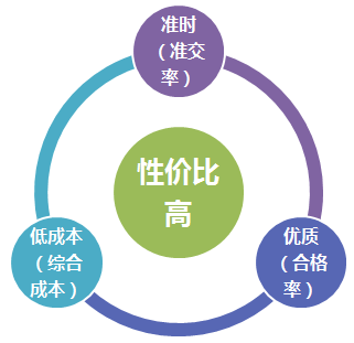 部門目標(biāo)