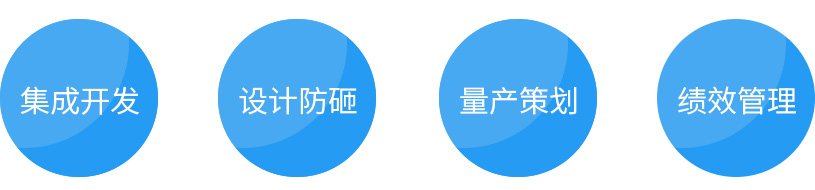運(yùn)作關(guān)鍵詞