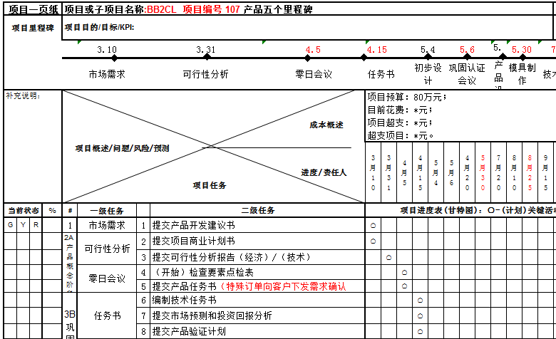 產(chǎn)品研發(fā)項(xiàng)目一頁紙