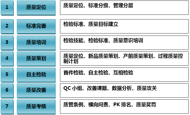 品管組合拳