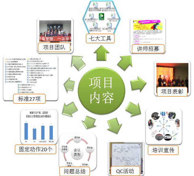 制程質(zhì)量自主管理推行內(nèi)容