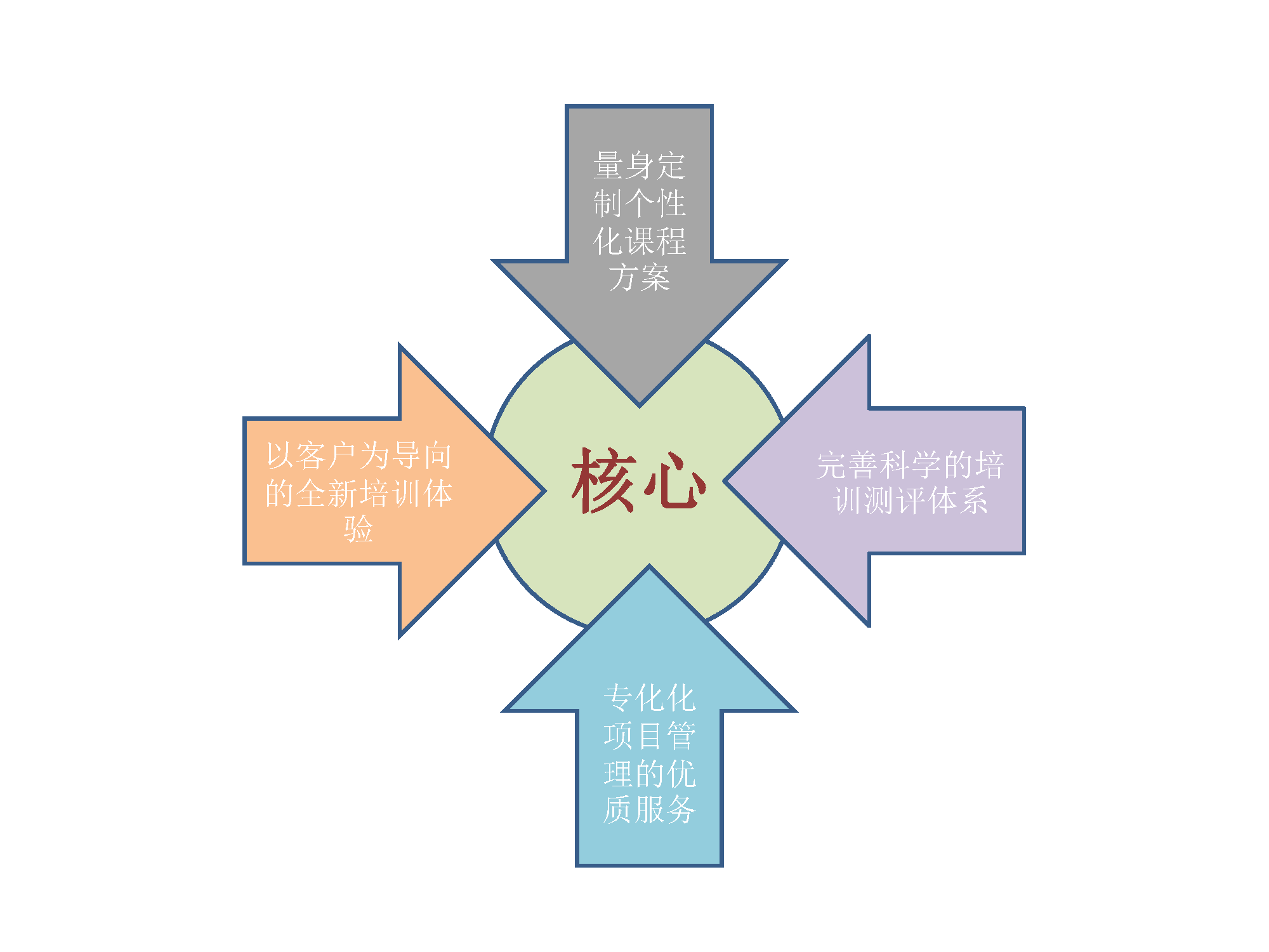 財務(wù)定制化內(nèi)訓(xùn)