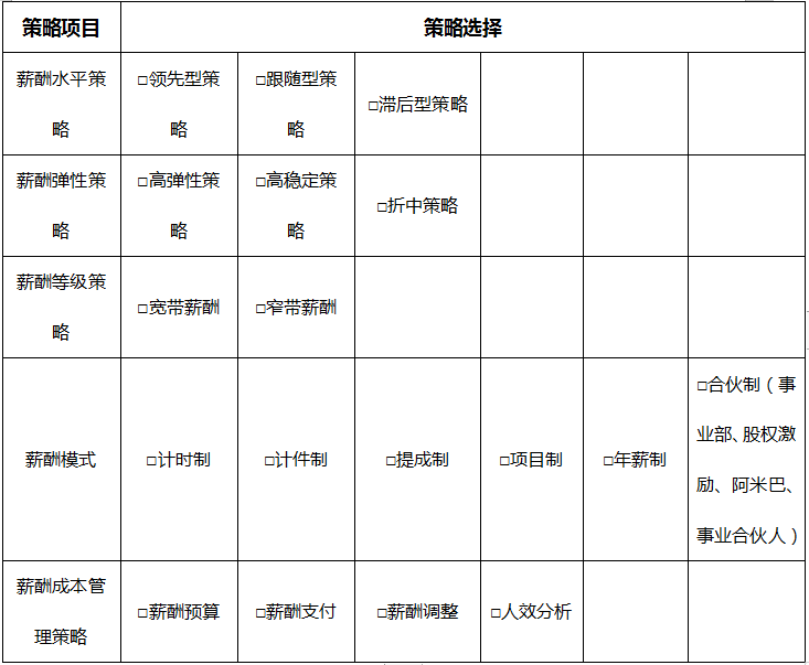 薪酬戰(zhàn)略設(shè)計及策略選擇