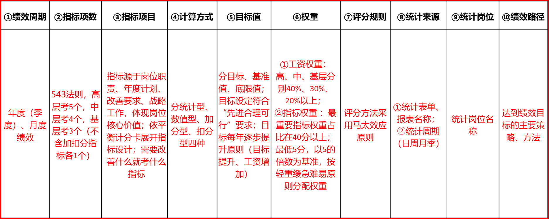 績效考核方案設(shè)計(jì)
