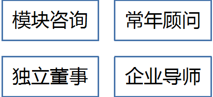 澤亞教練式咨詢類型