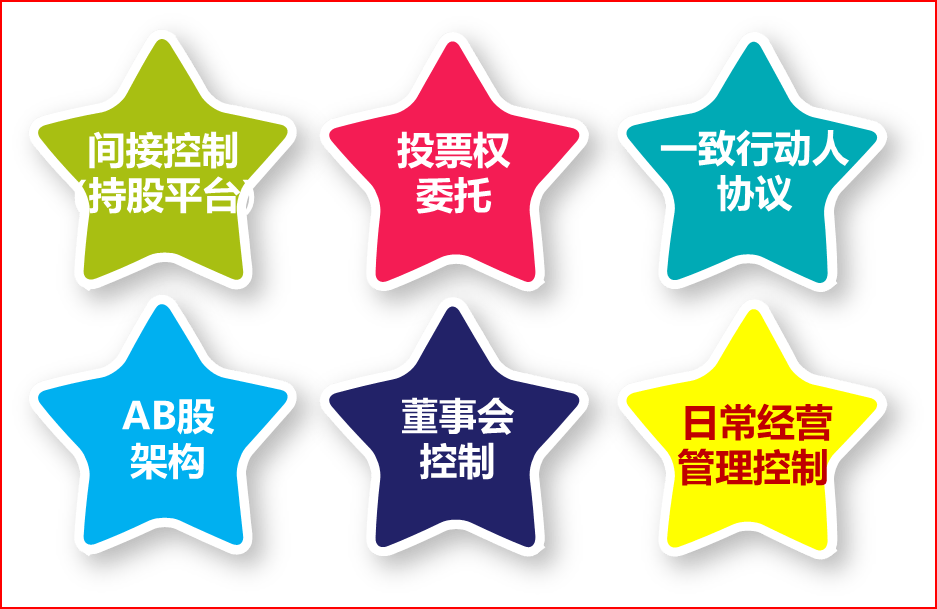 股權(quán)控制權(quán)設(shè)計(jì)——股權(quán)布局、董事會(huì)、實(shí)際控制三層面
