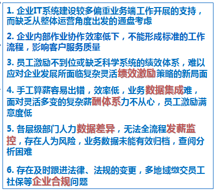 薪酬績(jī)效核心的經(jīng)營(yíng)管理軟件