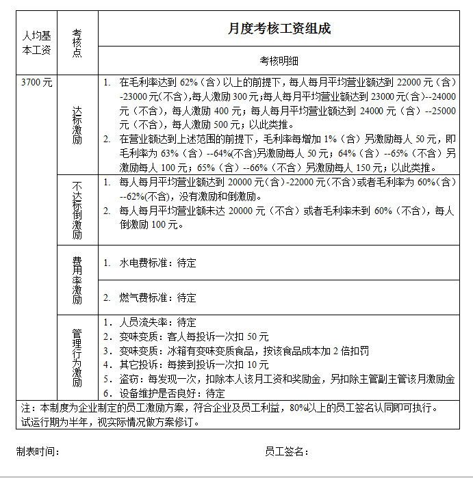 薪酬績(jī)效核心的經(jīng)營(yíng)管理軟件