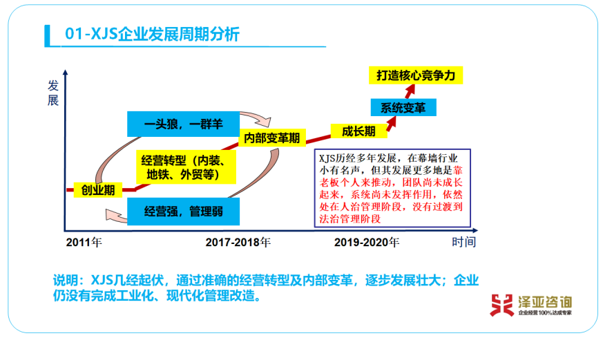 專家診斷