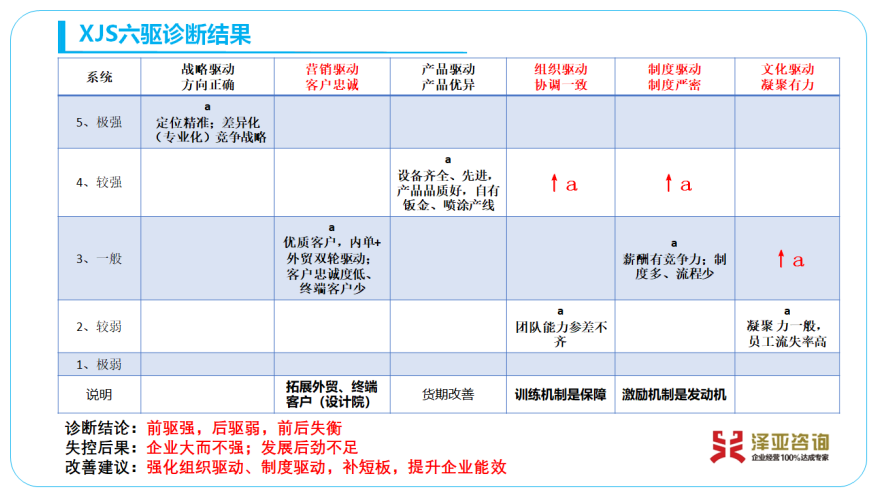 專家診斷