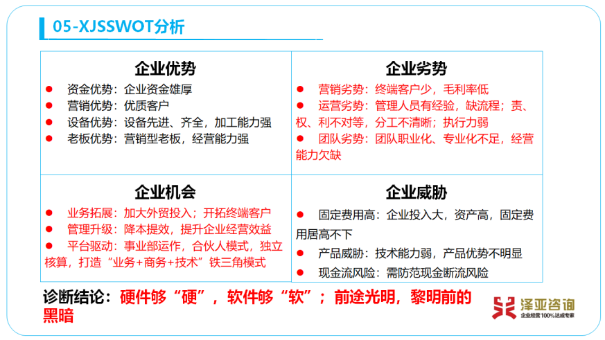 專家診斷