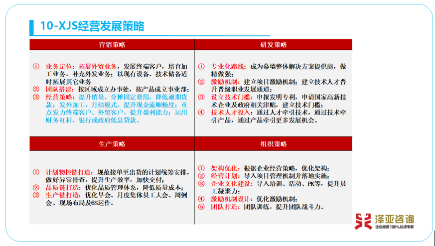 專家診斷