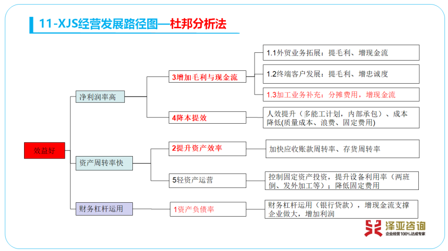 專家診斷