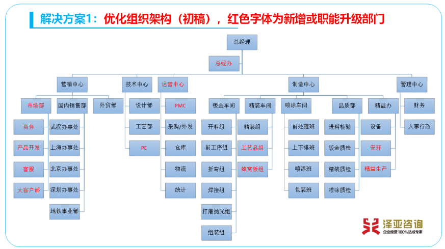 專家診斷