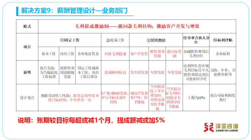 專家診斷